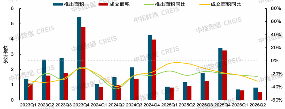 6月楼市观察:核心城市表现平稳,二手房成交同比继续增长